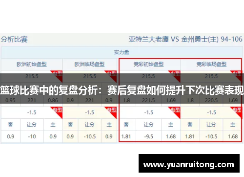 篮球比赛中的复盘分析：赛后复盘如何提升下次比赛表现